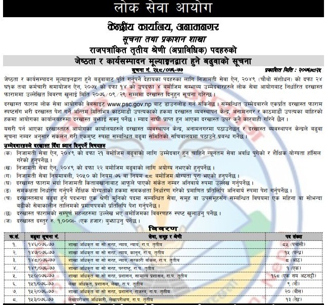 एक हजारभन्दा बढी शाखा अधिकृतका लागि जागिर खुल्यो
