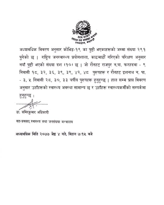 थप १० जनामा कोरोना संक्रमण, संक्रिमतको संख्या २९१ पुग्यो