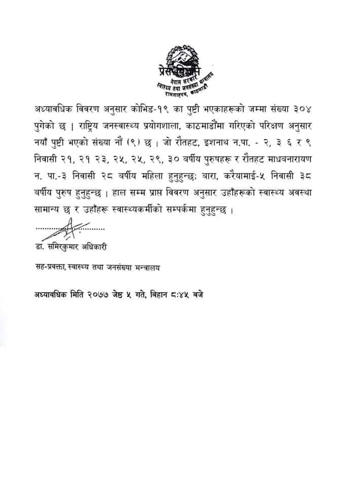 सोमबार बिहान थपिए ९ जना कोरोना संक्रमित, नेपालमा संक्रमितको संख्या ३०४ पुग्यो