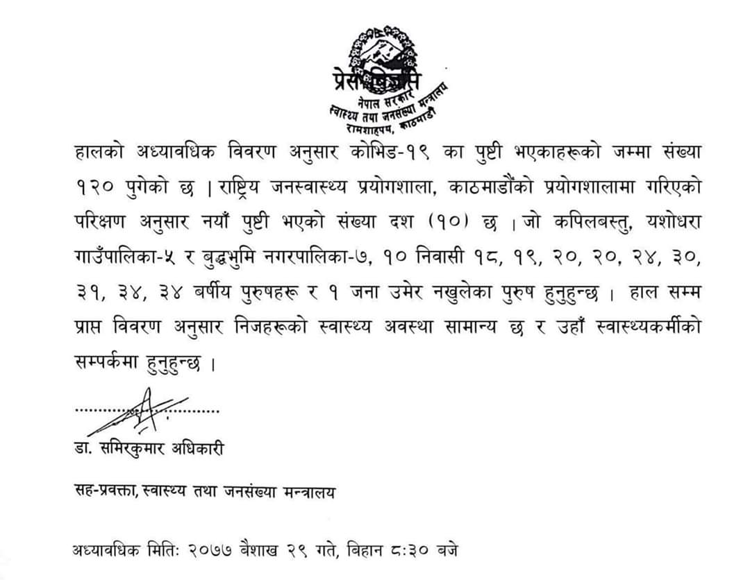 कपिलवस्तुका १० जनामा काेराेना पुष्टि, संक्रमित १२० पुगे