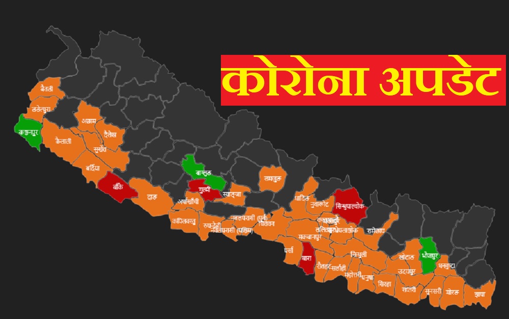 कोरोना संक्रमण दरमा नेपालमा नयाँ रेकर्डः  एकैदिन  ११४ जना संक्रमित, संक्रमितको संख्या ८८६ पुग्यो
